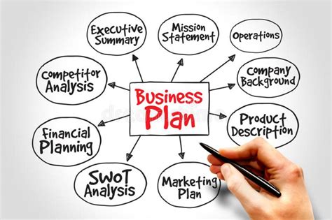 Business Plan 101 Freelance B2b With John