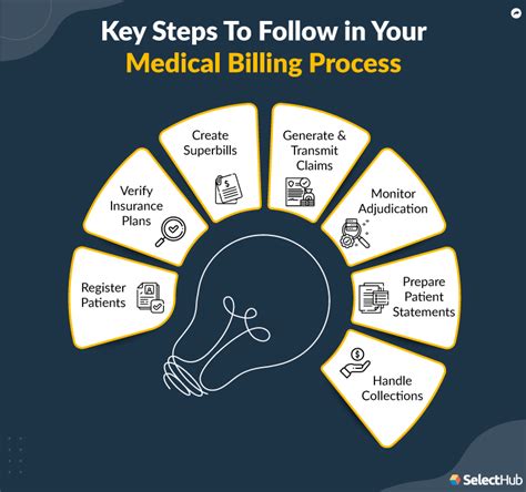 Medical Billing Process Key Steps To Follow In 2024