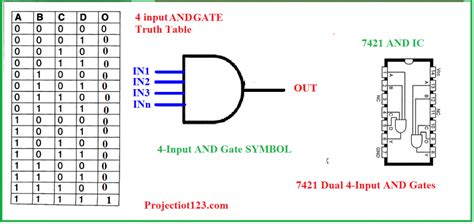 Introduction To And Gate