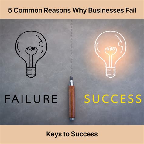 Common Reasons Why Businesses Fail And Keys To Success The Finance Dream