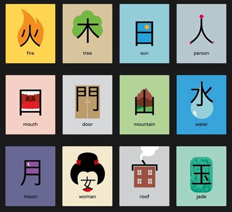 How To Learn Kanji Palavras Japonesas Aprendendo Japonês Palavras Em Japonês