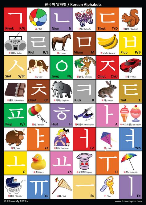 Fun To Learn Korean Alphabets Hangeul Hangul Poster Reading Chart My