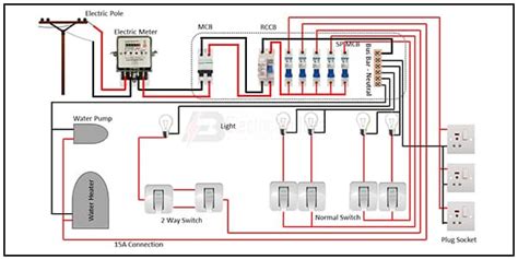 Full House Wiring Diagram Using Single Phase Line Electrician Idea