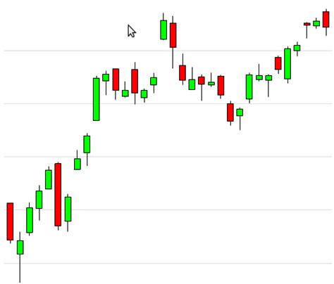 Maybe you would like to learn more about one of these? SGX Nifty Live Intraday Price Charts « eZ-Stock-Trading