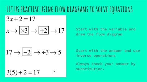 Solve equations using flow diagrams - YouTube