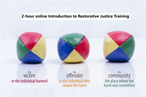 Introduction To Restorative Justice