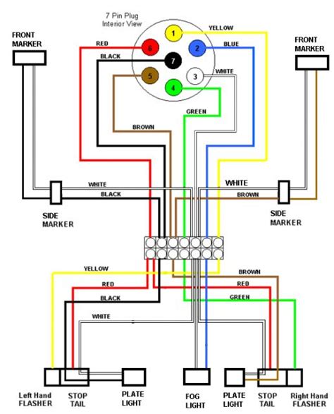 Seeking information concerning truck trailer light wiring diagram? Difflock :: View topic - Trailer wiring - from scratch