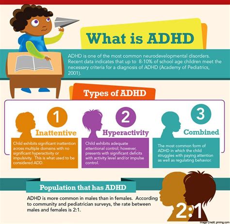 What Is The Treatment For Adhd