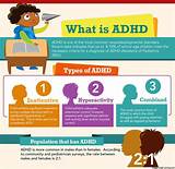 Pictures of Adhd Combined Type Medication