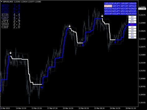 Buy Sell Arrow Scalper Mt Indicator Chart Hot Sex Picture My XXX Hot Girl