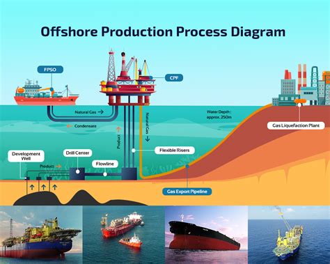 What Is Fpso Oil And Gas Bussiness Dot Com
