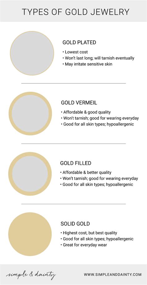 Types Of Gold Jewelry Explained Gold Plated Vermeil Gold Filled Solid