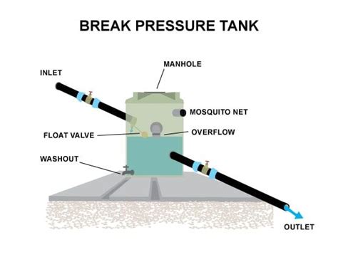 Break Pressure Tank Bpt 3 Types Of Break Pressure Tank