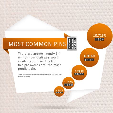 Most Common Pin Numbers Infographic 10 Things Pie Chart