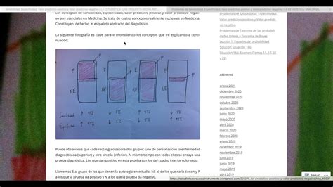 Sensibilidad Especificidad Valor Predictivo Positivo Valor