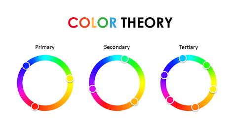 Color Theory And Color Wheel The Psychology Of Colors