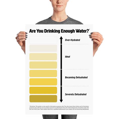 This Urine Colour Chart Pee Color Chart Would Be Perfect To Put Up In