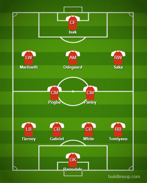 Arsenals Best Line Up On Opening Day Of 202223 Season If Edu