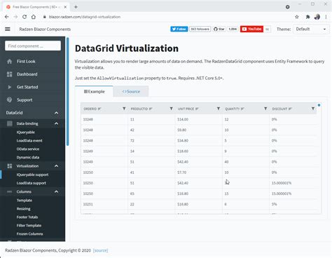 New Powerful Blazor Datagrid Component From Radzen