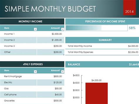 Download Monthly Budget Excel Template Microsoft Excel