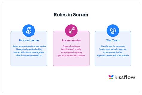 Manage Your Projects Better With Scrum Methodology