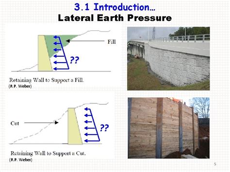 Soil Mechanicsiiceng Lecture Lateral Earth Pressure