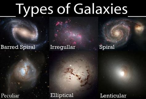 Types Of Galaxies Types Of Galaxies Astronomy Facts Galaxies
