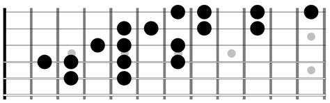 How To Practice Scales On Guitar 11 Effective Ways That Work