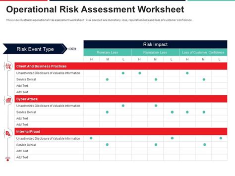 Operational Risk Assessment Worksheet Approach To Mitigate Operational