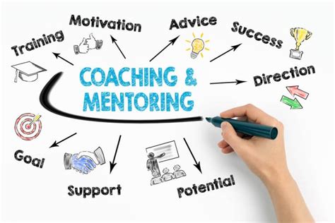 Coaching Là Gì Làm Coach Là Làm Gì Bí Quyết để Trở Thành Chuyên Gia Careerbuildervn