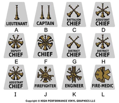 Us Collectibles Captain Rank Decal Firefighter Fire Department Collar