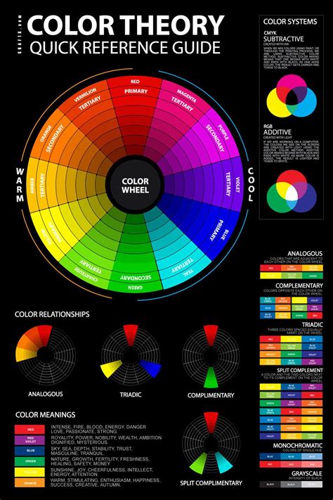 Color Mixing Guide Color Mixing Chart Colour Mixing Wheel Color