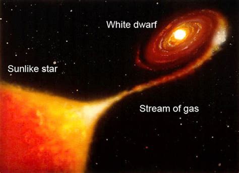 New Binocular Nova Discovered In Sagittarius Universe Today