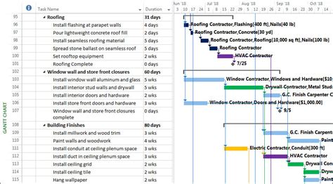 Microsoft Project Hide Resource Names On Gantt Chart Chart Examples