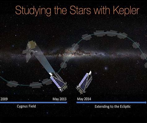 Nasa Retires Kepler Space Telescope Passes Planet Hunting Torch