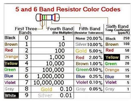 Blog De Lbuelo CÓdigo De Colores De Resistencias De 5 Y 6 Bandas