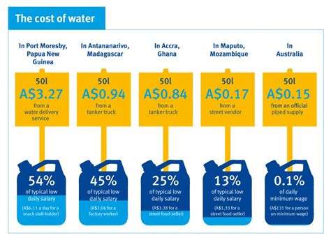 water at what cost the state of the world s water in 2016 onya magazineonya magazine