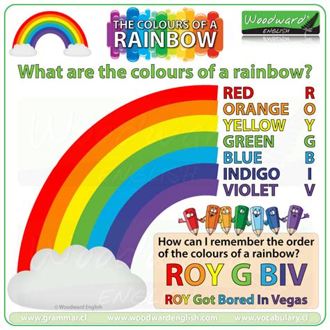 A Word For Rainbow Colors Word и Excel помощь в работе с программами