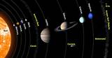 Video Of Solar System Pictures