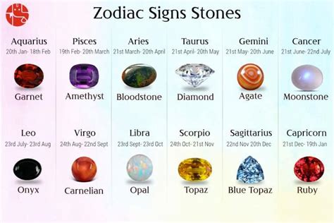 Which Stone Should You Wear According To Your Zodiac Sign Ultranewstv