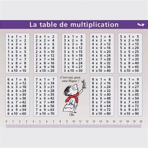 Table de multiplication de : Zelpus » Jeux Table De Multiplication Ce2 Luxe Gã©Nial ...