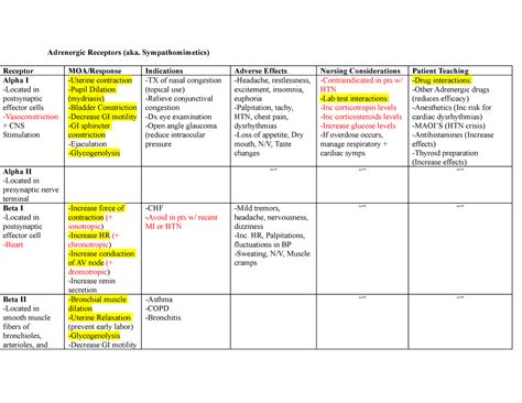 Ch 18 Chart Adrenergic Drugs Adrenergic Receptors Aka