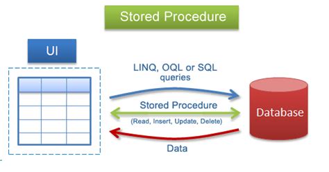 47 Sample Of Stored Procedure In Sql Server Pics Sample Shop Design