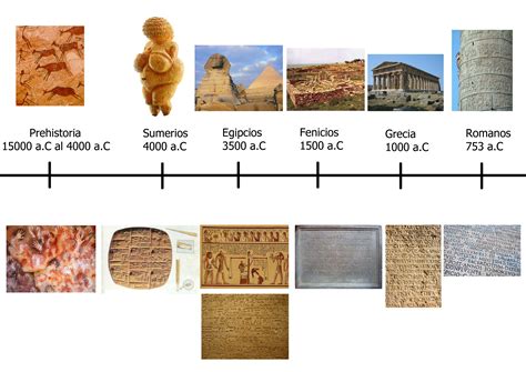 A Long Line Of Ancient Artifacts Is Shown In This Graphic Above Its Image