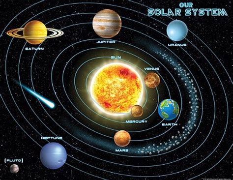 Check spelling or type a new query. Susunan Tata Surya (1) : Matahari, Planet dan Satelit ...