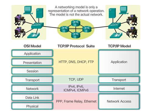 System Design Basics Part 2 — Network Protocols By Thomas Varghese