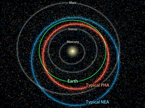 Nasa The Hustle And Bustle Of Our Solar System