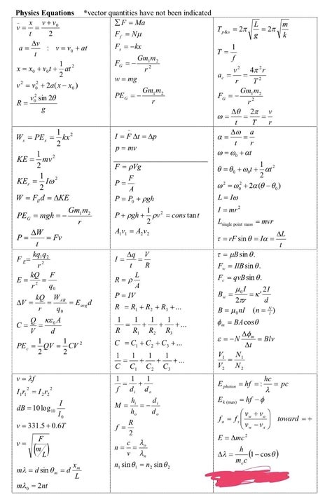 Physics equation sheet : Mcat