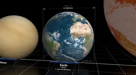 The Size Of Earth Compared To Other Planets And Stars And The Universe
