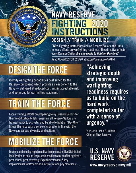 Chief Of Navy Reserve Releases “navy Reserve Fighting Instructions 2020